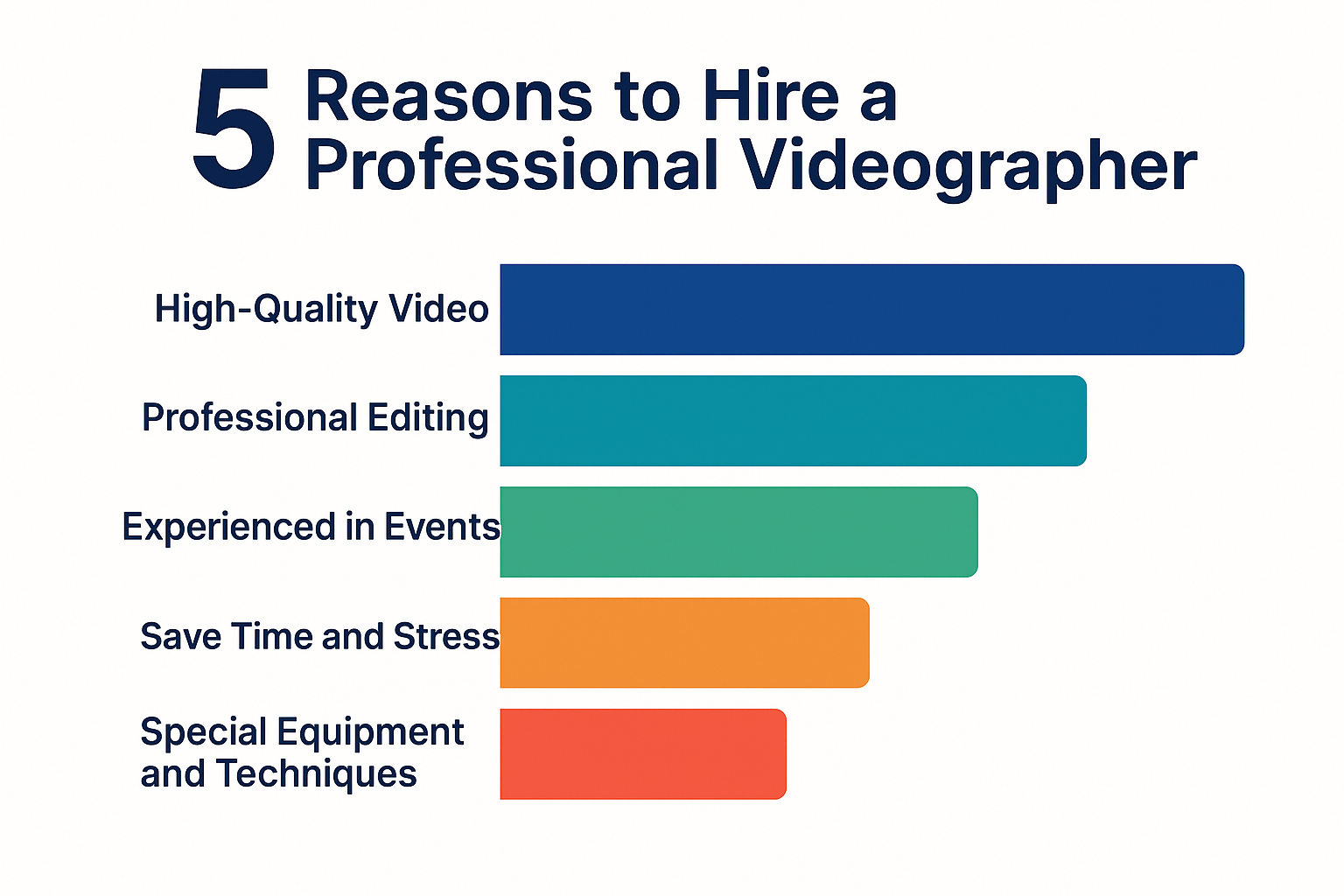 5 Reasons to hire a professional videographer