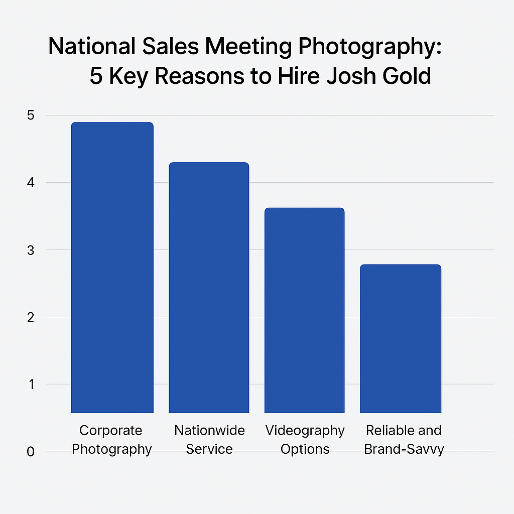 chart showing reasons to hire Josh Gold Photography