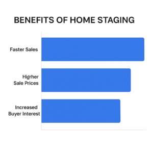 Benefits of Home Staging