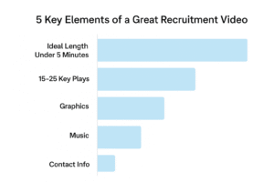 Key elements of a great recruitment video